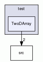 TwoDArray