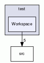 Workspace