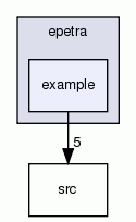 example