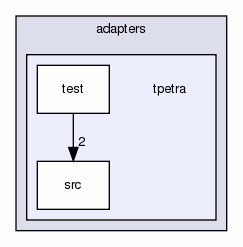 tpetra