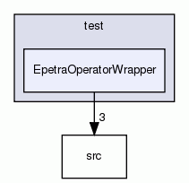 EpetraOperatorWrapper