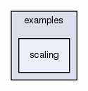 scaling