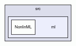 ml