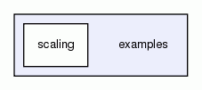 examples