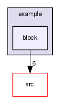 block