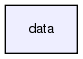 data