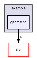 geometric