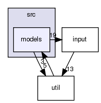 models
