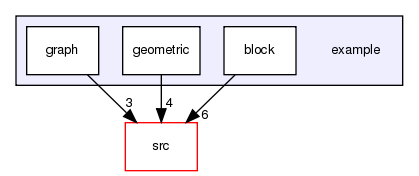 example