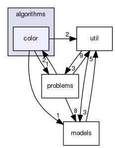 color