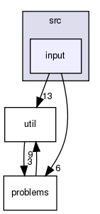input