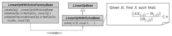 LinearOpWithSolveAndFactory75.jpg