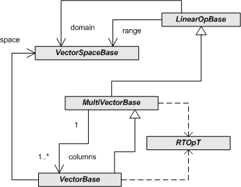 ThyraOperatorVectorSimple.gif